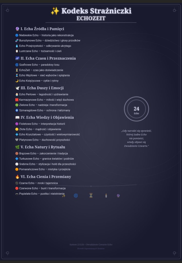 ✨Kodeks Strażniczki 🔮 I. Echa Źródła i Pamięci - 🔵 Niebieskie Echo – historia jako rekonstrukcja - 🧬 Bursztynowe Echo – dziedzictwo i głosy przodków - 💧 Echo Przejrzystości – odkrywanie ukrytego - 🪞 Lustrzane Echo – tożsamość i cień 🌌 II. Echa Czasu i Przeznaczenia - 🌀 Szafirowe Echo – paradoksy losu - ⏳ EchoZeit – czas jako doświadczenie - 🧵 Echo Węzłowe – sieć wyborów i splątania - 🌙 Echo Księżycowe – cykle i rytmy 🕊️ III. Echa Duszy i Emocji - 🧁 Echo Perłowe – łagodność i uzdrawianie - 🟥 Karmazynowe Echo – miłość i więź duchowa - 🟢 Zielone Echo – nadzieja i transformacja - 🧿 Szmaragdowe Echo – ochrona i talizmany 📖 IV. Echa Wiedzy i Objawienia - 🟣 Fioletowe Echo – interpretacja historii - 🟡 Złote Echo – mądrość i objawienie - 💠 Echo Kryształowe – czystość i wielowymiarowość - 🩶 Platynowe Echo – duchowość przyszłości 🌿 V. Echa Natury i Rytuału - 🟤 Brązowe Echo – zakorzenienie i tradycja - 🔷 Turkusowe Echo – granice światów i podróże - ⚪ Srebrne Echo – stylizacja i hołd dla przeszłości - 🟠 Pomarańczowe Echo – mistyka i przejścia 🔥 VI. Echa Cienia i Przemiany - ⚫ Czarne Echo – mrok i tajemnica - 🔴 Czerwone Echo – bunt i transformacja - 🕳️ Popielate Echo – pustka i nieistnienie „Gdy narodzi się opowieść, której żadne Echo nie pomieści, wtedy objawi się Dwudzieste Czwarte.”